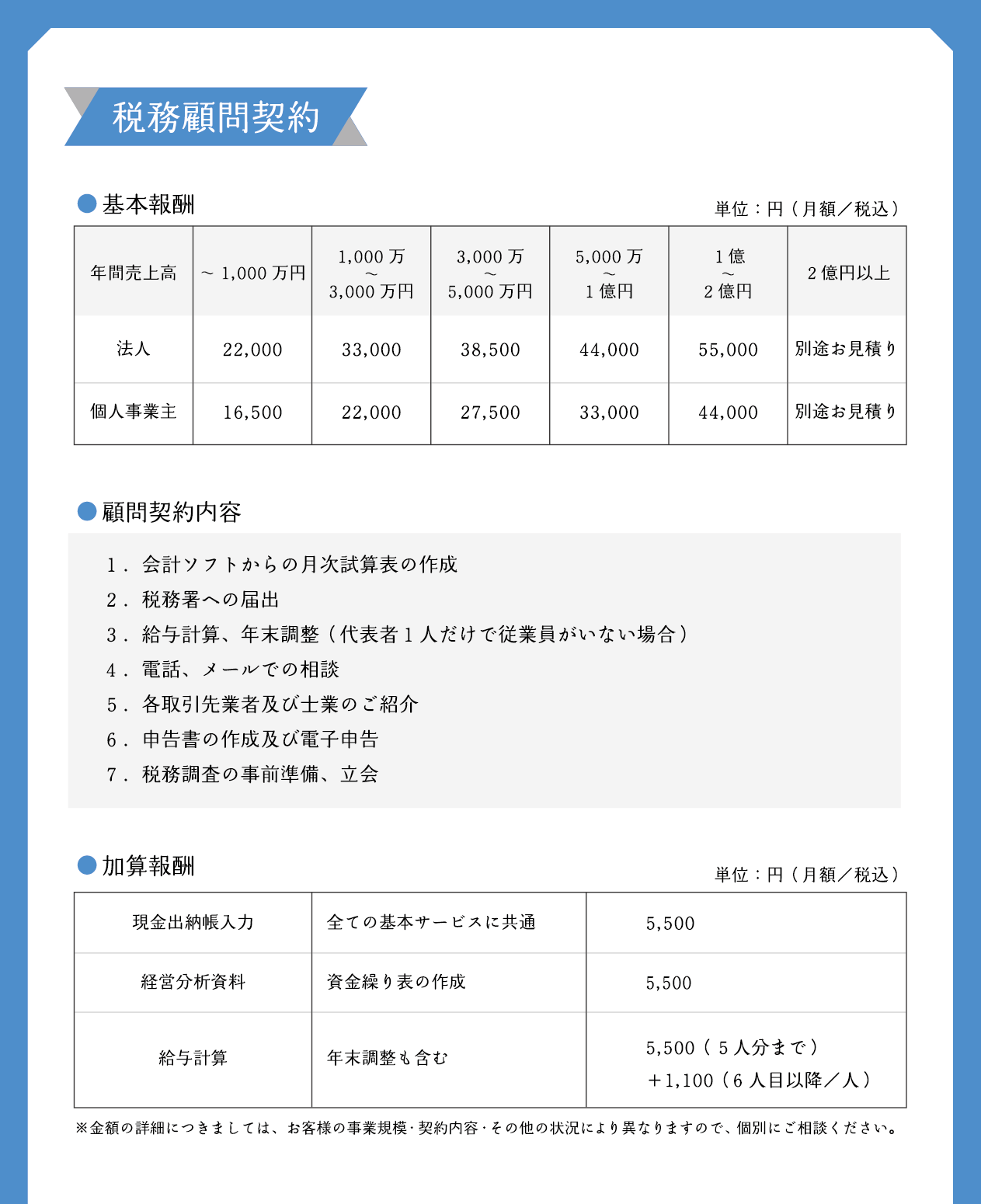 税務顧問契約/基本報酬/単位：円（月額／税込）/※金額の詳細につきましては、お客様の事業規模・契約内容・その他の状況により異なりますので、個別にご相談ください。/料金表：表の内容は次の通りです。基本報酬の表は、年間売上高を行、法人/個人事業主の種別を列とする表です。年間売上高は「～1,000万円」「1,000万～3,000万円」「3,000万～5,000万円」「5,000万～1億円」「1億～2億円」「2億円以上」の6区分。法人の場合の月額料金（税込）は順に22,000円、33,000円、38,500円、44,000円、55,000円、別途お見積り。個人事業主の場合は順に16,500円、22,000円、27,500円、33,000円、44,000円、別途お見積りとなっています。/顧問契約内容/１．会計ソフトからの月次試算表の作成/２．税務署への届出/３．給与計算、年末調整（代表者１人だけで従業員がいない場合）/４．電話、メールでの相談/５．各取引先業者及び士業のご紹介/６．申告書の作成及び電子申告/７．税務調査の事前準備、立会/加算報酬/単位：円（月額／税込）/加算報酬の表は、サービス内容と詳細、金額を示す3列構成です。現金出納帳入力：全ての基本サービスに共通：5,500円。経営分析資料：資金繰り表の作成：5,500円。給与計算：年末調整も含む：5,500円（5人分まで）＋1,100円（6人目以降／人）。/「二垣幸広［税理士／行政書士／社会保険労務士］事務所 株式会社二垣経営研究所