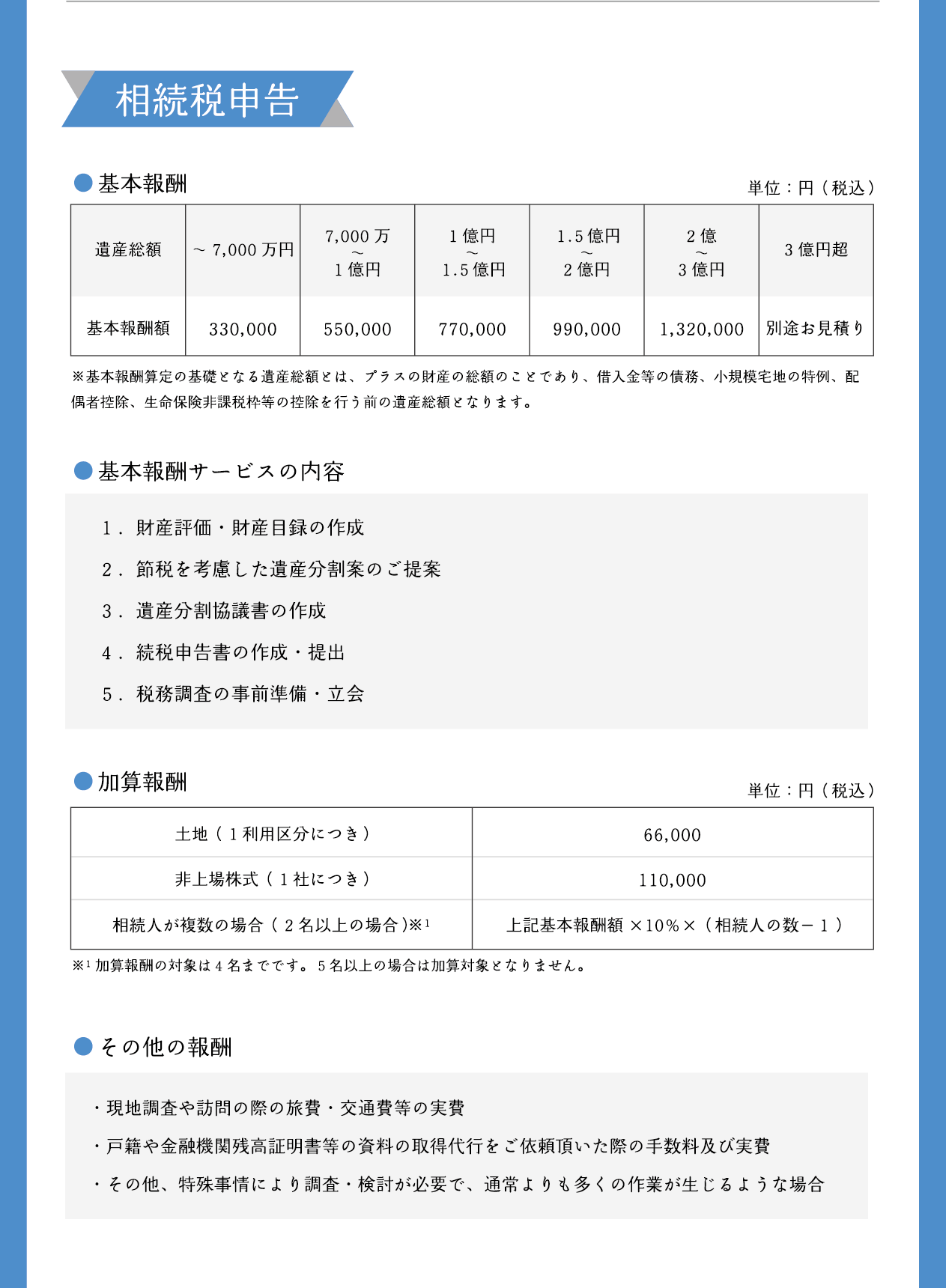 相続税申告/基本報酬/単位：円（税込）/基本報酬の表は、遺産総額を列見出しとする表です。遺産総額は「～7,000万円」「7,000万～1億円」「1億円～1.5億円」「1.5億円～2億円」「2億～3億円」「3億円超」の6区分。それぞれの基本報酬額は順に330,000円、550,000円、770,000円、990,000円、1,320,000円、別途お見積りとなっています。/※基本報酬算定の基礎となる遺産総額とは、プラスの財産の総額のことであり、借入金等の債務、小規模宅地の特例、配偶者控除、生命保険非課税枠等の控除を行う前の遺産総額となります。/基本報酬サービスの内容/１．財産評価・財産目録の作成/２．節税を考慮した遺産分割案のご提案/３．遺産分割協議書の作成/４．続税申告書の作成・提出/５．税務調査の事前準備・立会/加算報酬/単位：円（税込）/加算報酬の表は、項目と金額の2列構成です。土地（1利用区分につき）：66,000円。非上場株式（1社につき）：110,000円。相続人が複数の場合（2名以上の場合）※¹：上記基本報酬額×10％×（相続人の数－1）。/※¹ 加算報酬の対象は４名までです。５名以上の場合は加算対象となりません。/その他の報酬/・現地調査や訪問の際の旅費・交通費等の実費/・戸籍や金融機関残高証明書等の資料の取得代行をご依頼頂いた際の手数料及び実費/・その他、特殊事情により調査・検討が必要で、通常よりも多くの作業が生じるような場合